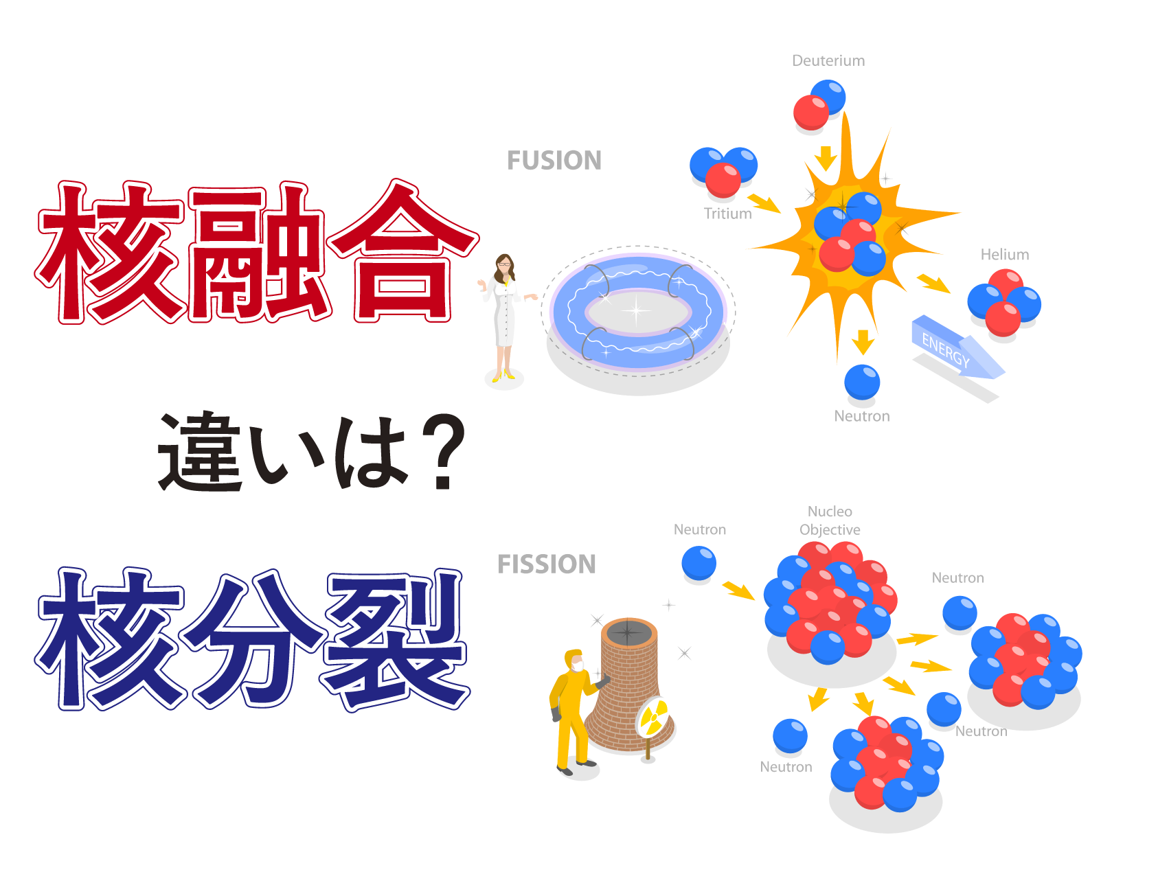 核分裂と核融合の違いって何？