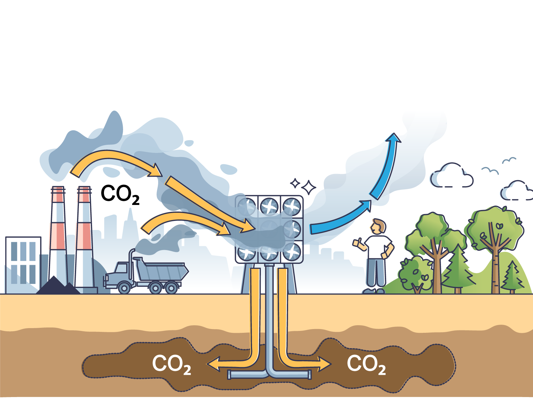 CO2を地下に閉じ込める？