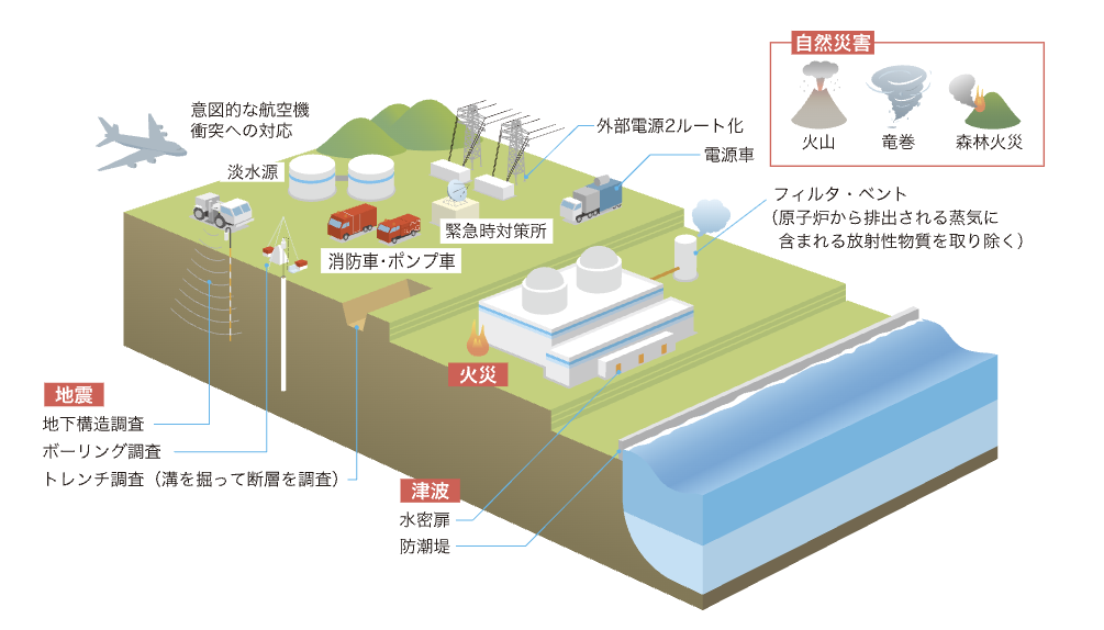 原子力発電所の安全対策って何？