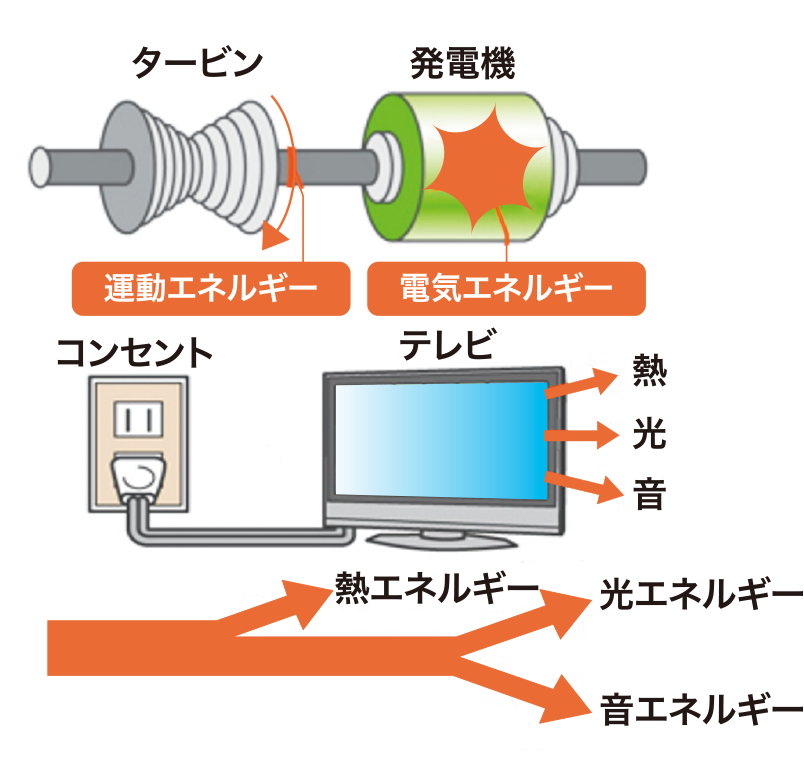 切手 ペルー すごい テレビ エネルギー 取り壊す 夜 用語集