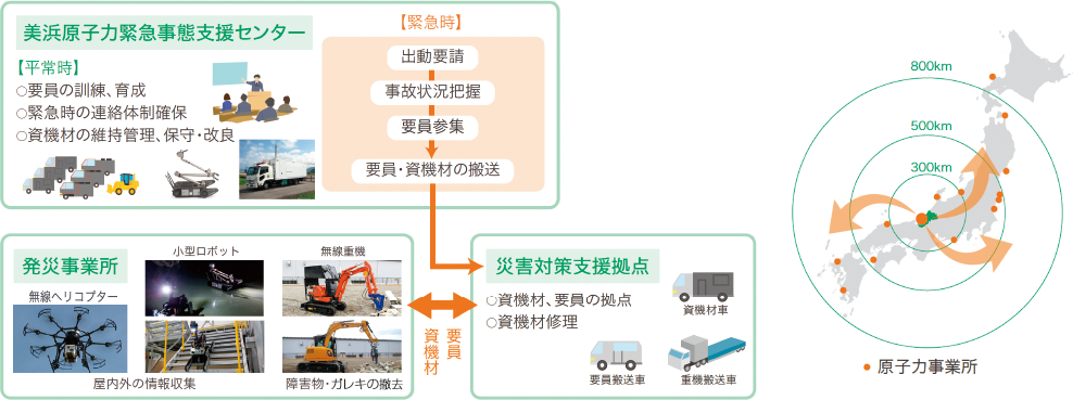 美浜原子力緊急事態支援センターの活動