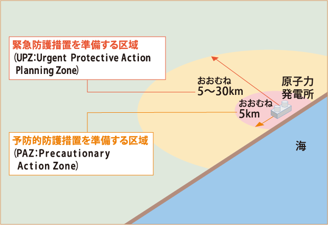 原子力災害対策重点区域