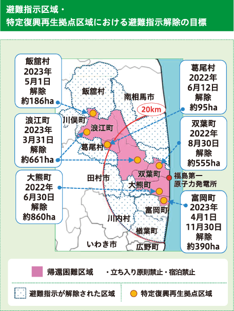 原子力災害に伴う避難指示区域等の状況