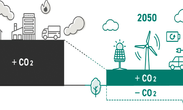 日本のエネルギー政策〜2030年、2050年に向けた方針〜