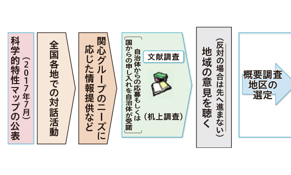 原子力の安定的な利用に向けて ～高レベル放射性廃棄物～