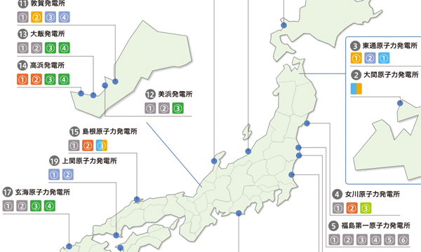 日本の原子力施設の状況