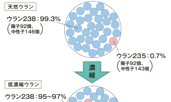 原子力発電のしくみ