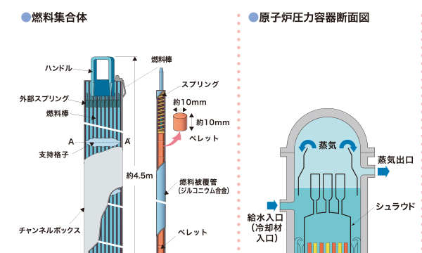 原子力発電の特徴