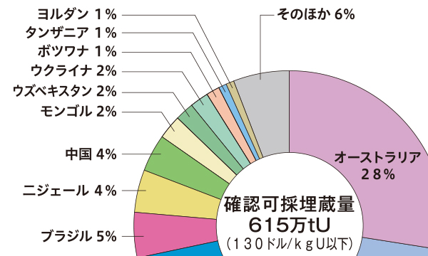 原子力発電の特徴（2章）