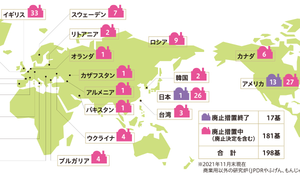 核燃料サイクル