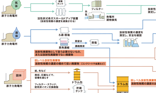 原子力イノベーション 〜革新的な原子力技術への挑戦〜