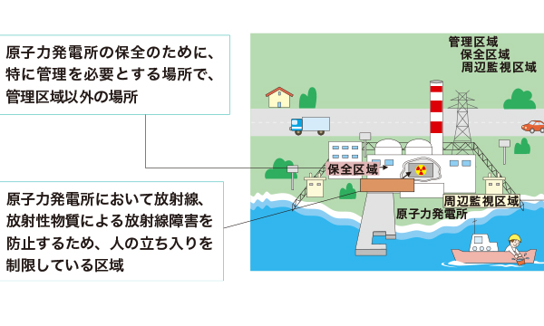 放射線被ばくによるリスク低減とモニタリング