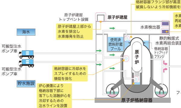 自然現象や重大事故への対策