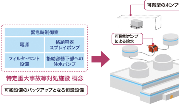 原子力施設のさらなる安全性向上に向けた対策