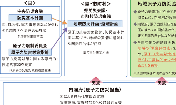 自主的・継続的な安全性向上への取り組み