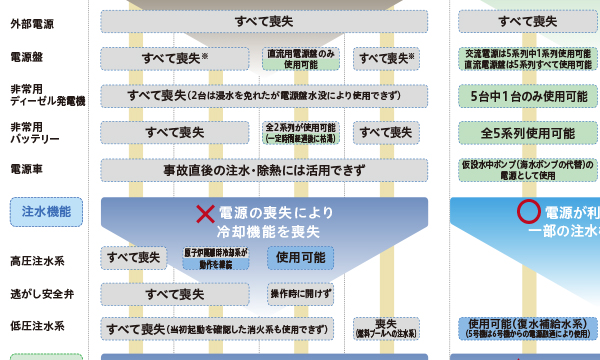 福島第一原子力発電所事故の概要と教訓